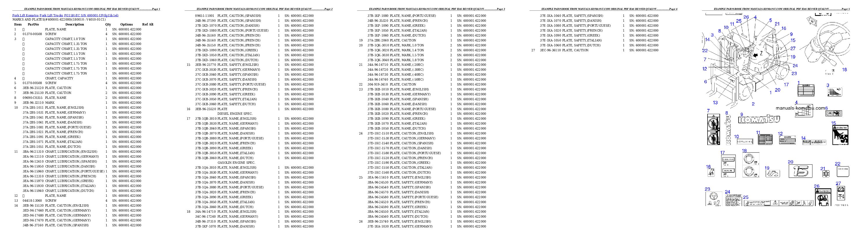 Protected: FG15H-EC S/N 600001-UP Partsbook