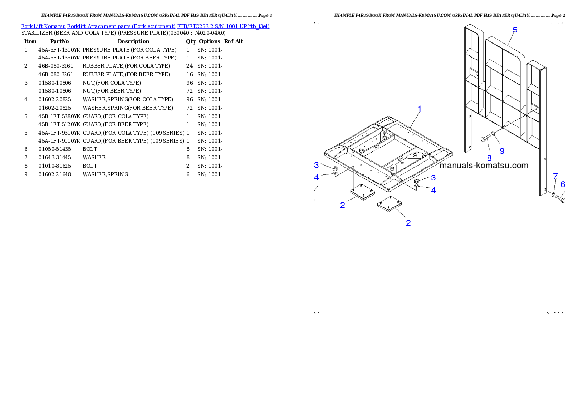 Protected: FTB/FTC253-2 S/N 1001-UP Partsbook