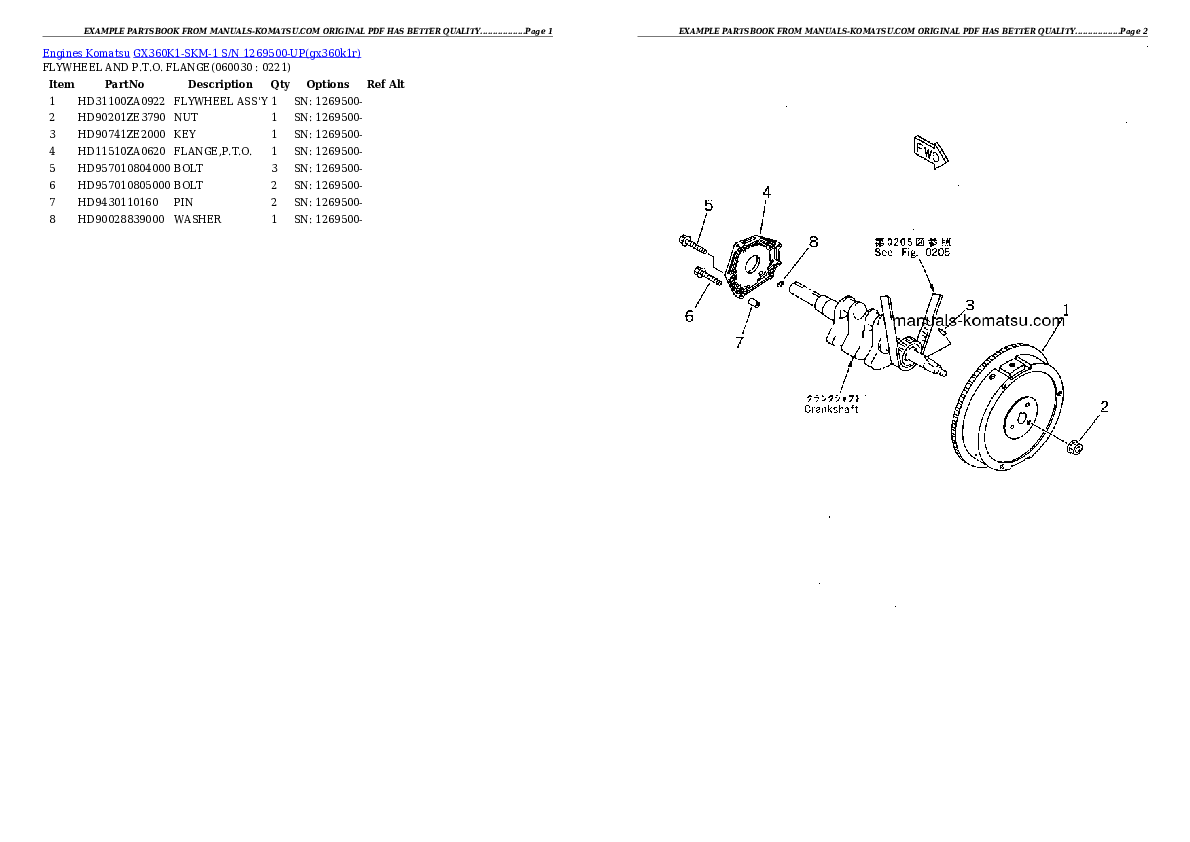 Protected: GX360K1-SKM-1 S/N 1269500-UP Partsbook