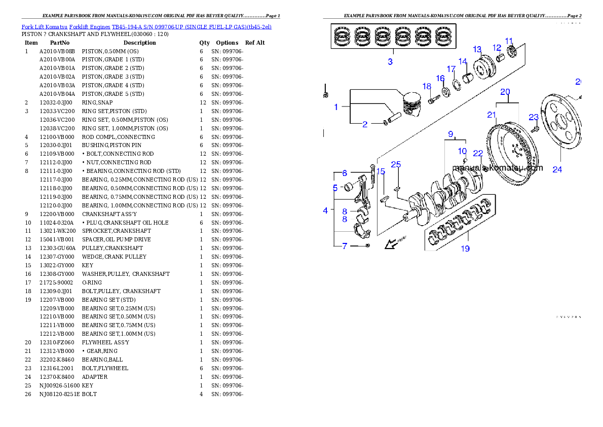 Protected: TB45-194-A S/N 099706-UP (SINGLE FUEL-LP GAS) Partsbook