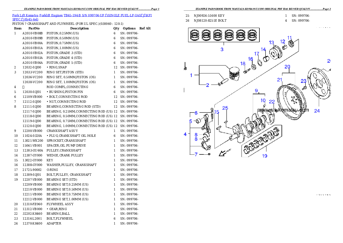 Protected: TB45-194-B S/N 099706-UP （SINGLE FUEL-LP GAS）（KFI SPEC.） Partsbook