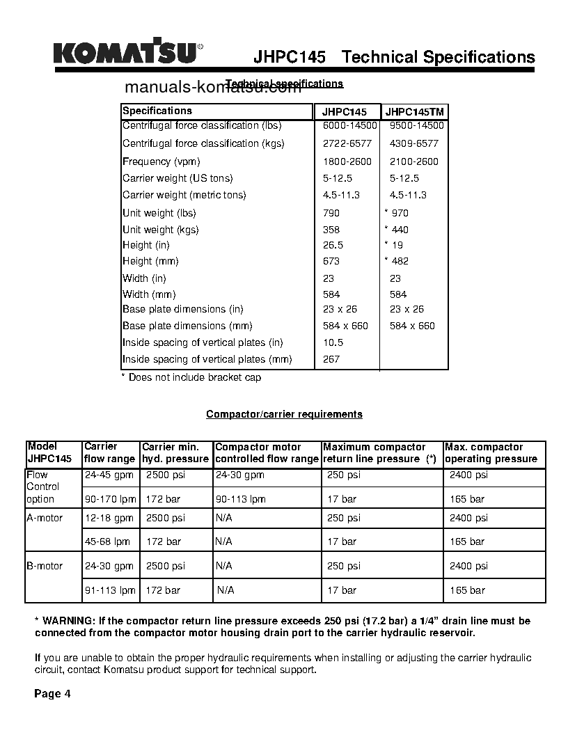 Protected: JHPC145(USA) S/N ALL Operation manual (English)
