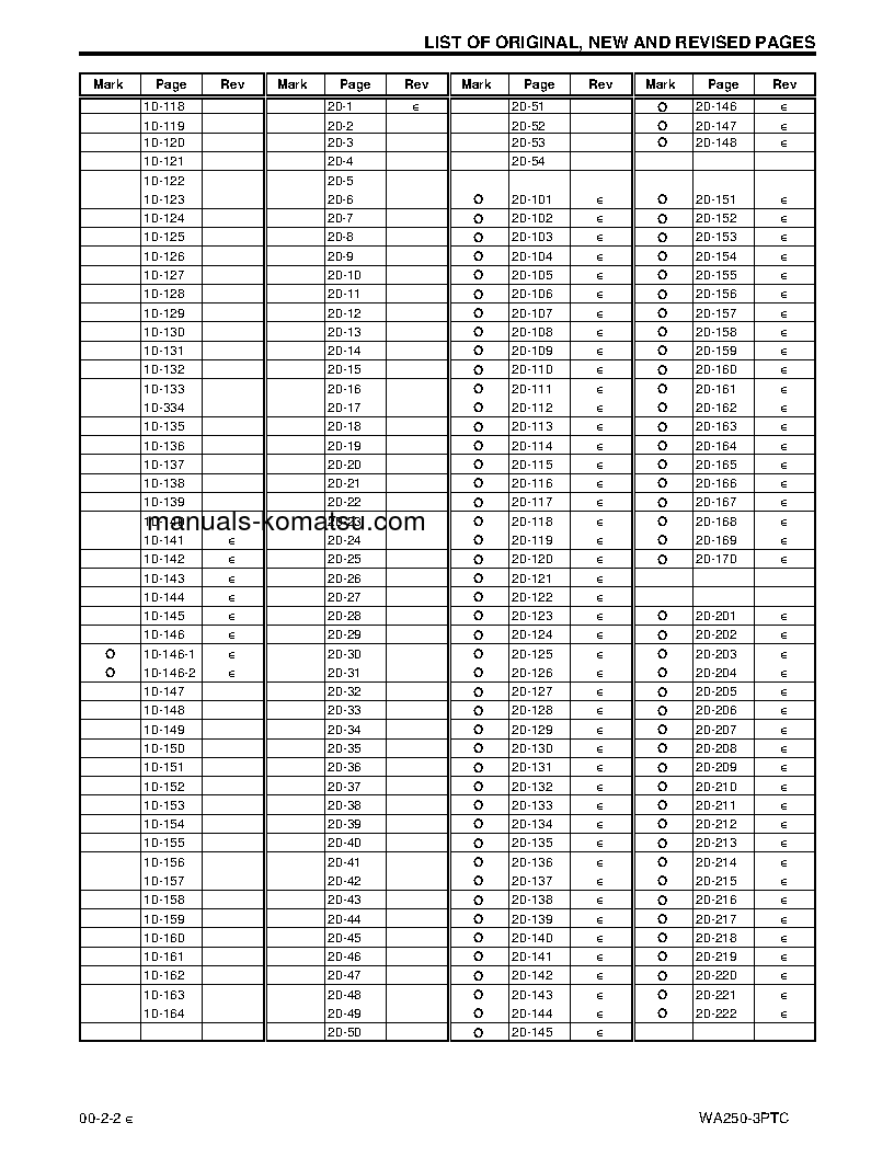 Protected: WA250PT-3(JPN) S/N A75001-UP Shop (repair) manual (English)