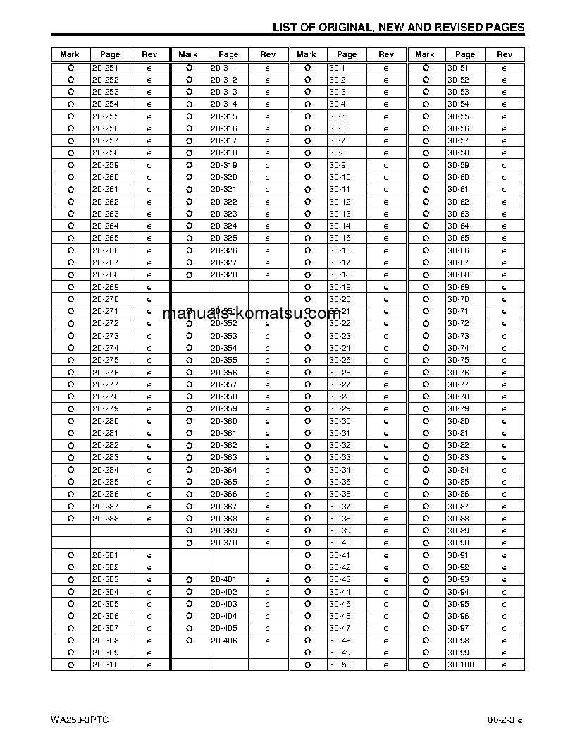 Protected: WA250PT-3(JPN) S/N A75001-UP Shop (repair) manual (English)