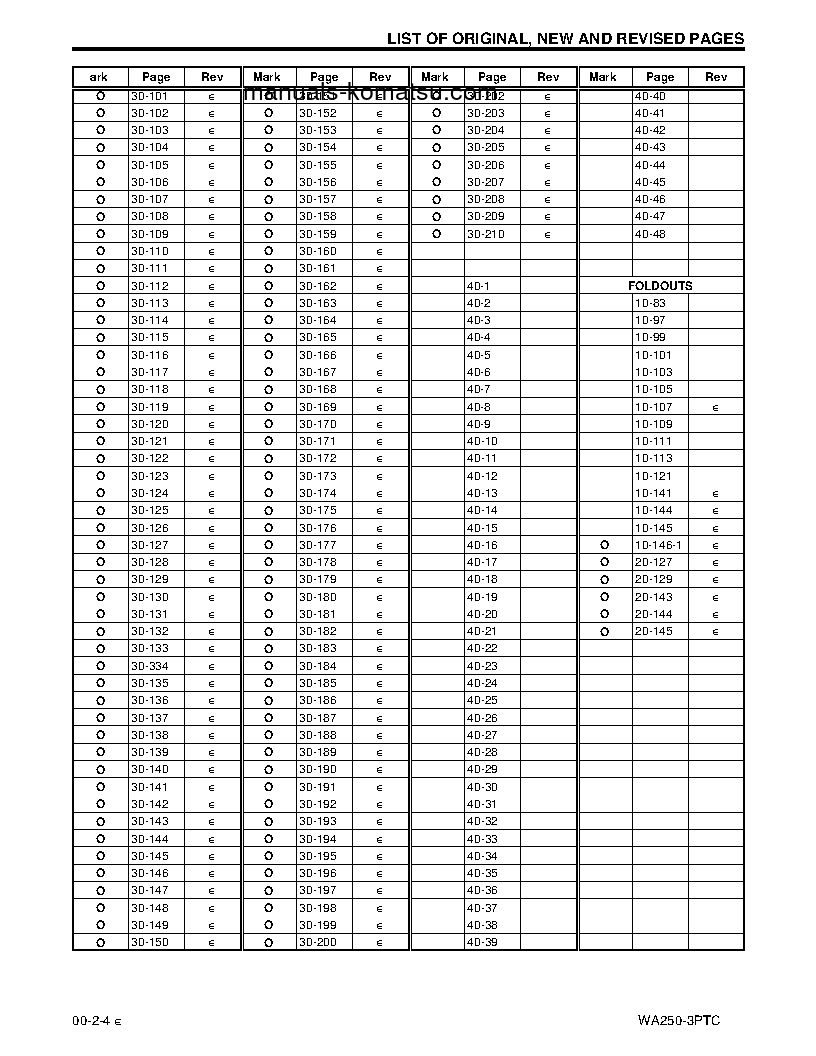 Protected: WA250PT-3(JPN) S/N A75001-UP Shop (repair) manual (English)