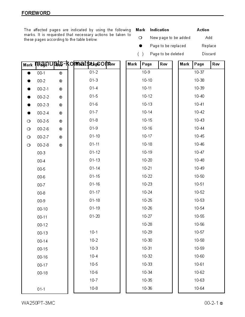 Protected: WA250PT-3(USA)-MC S/N A78001-UP Shop (repair) manual (English)