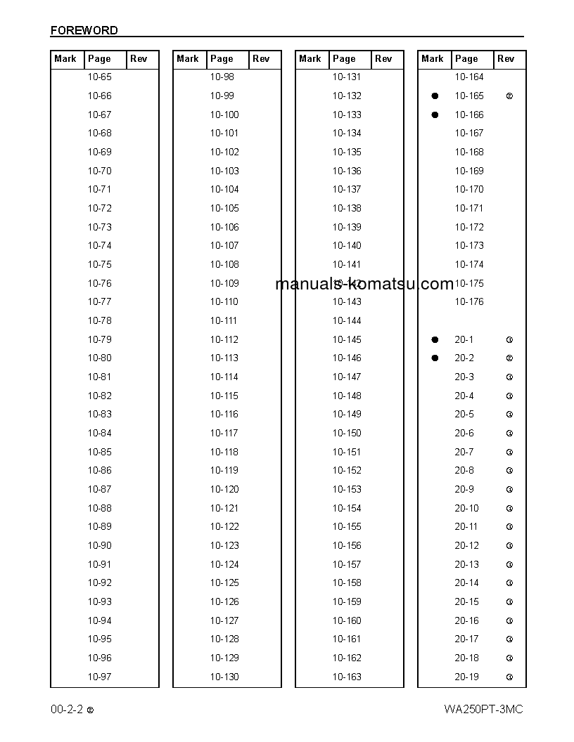 Protected: WA250PT-3(USA)-MC S/N A78001-UP Shop (repair) manual (English)