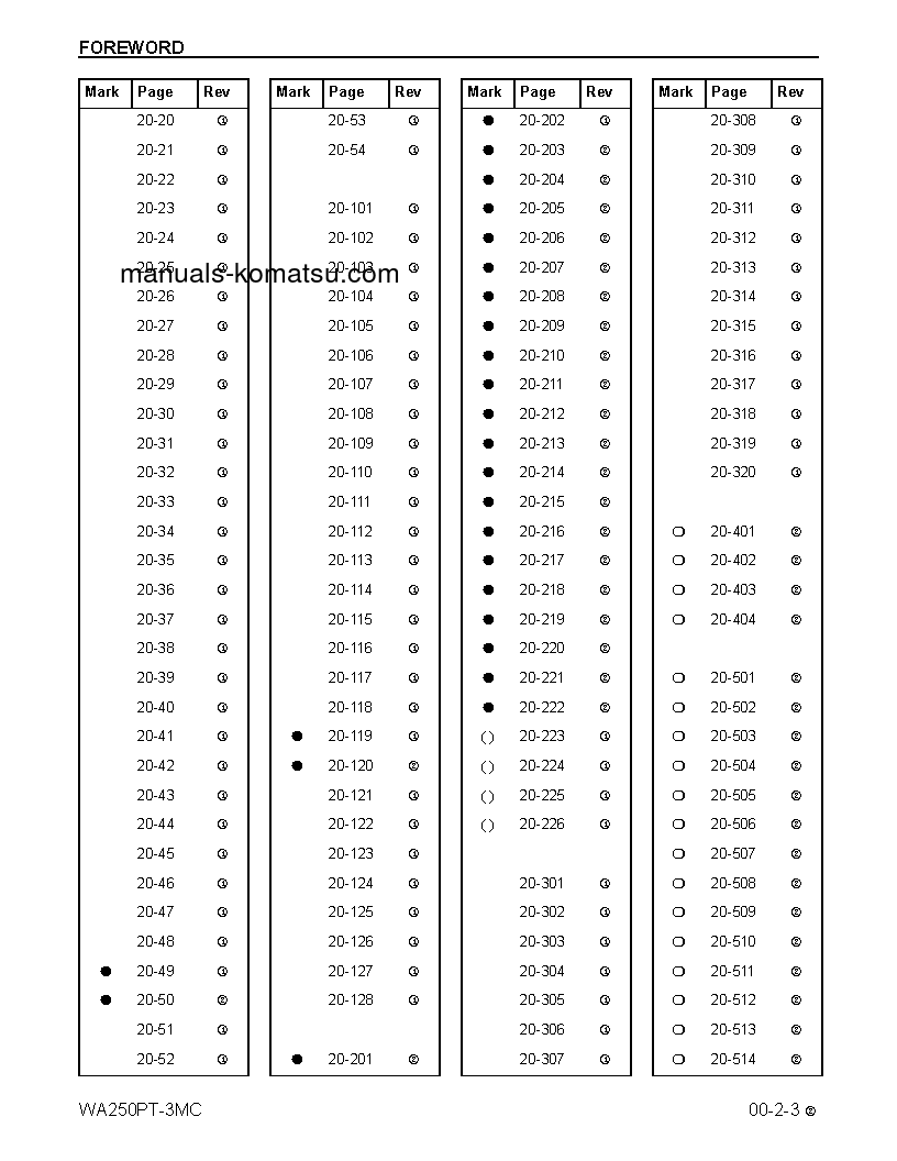 Protected: WA250PT-3(USA)-MC S/N A78001-UP Shop (repair) manual (English)
