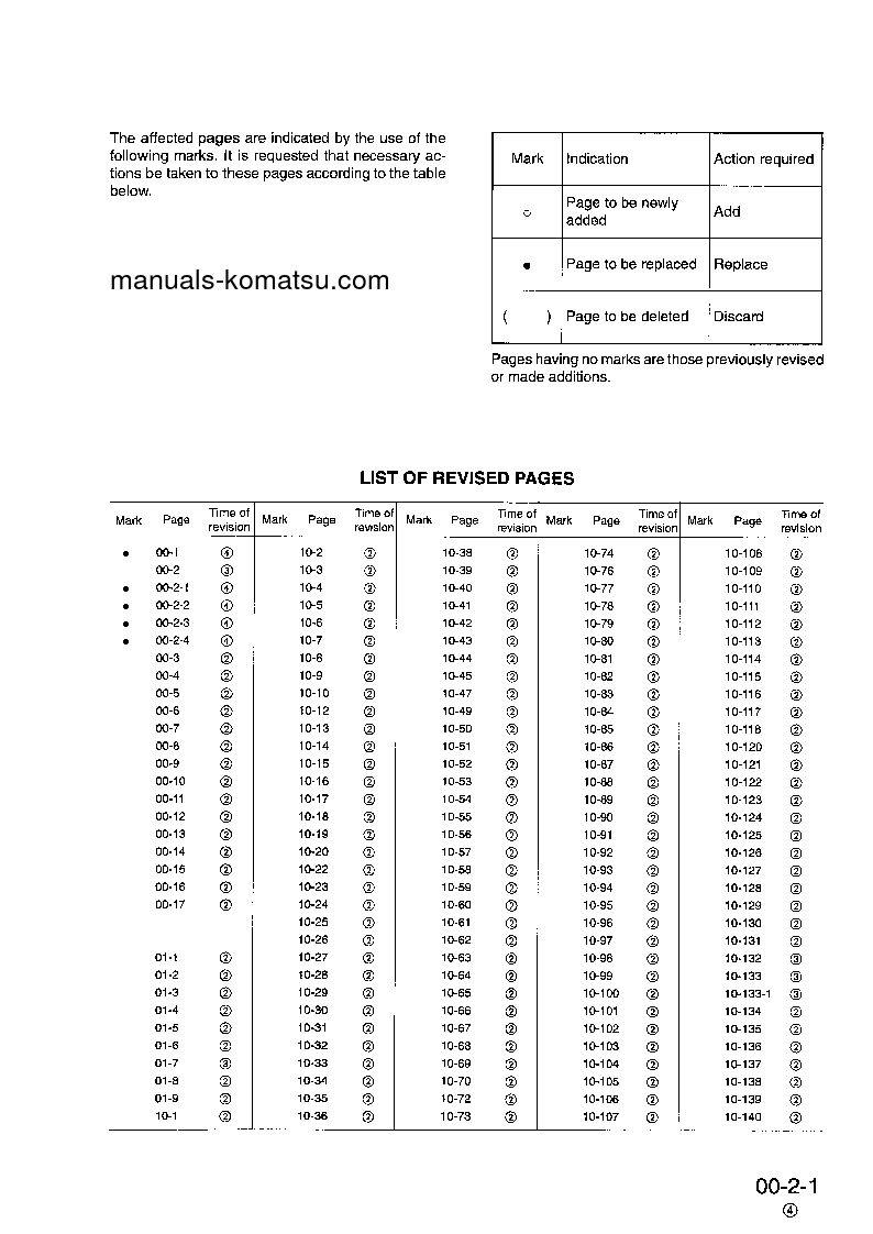 Protected: PC450LC-6(GBR)-K S/N K30001-K32000 Shop (repair) manual (English)