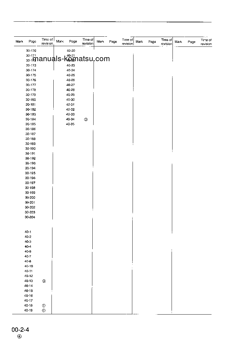 Protected: PC450LC-6(GBR)-K S/N K30001-K32000 Shop (repair) manual (English)