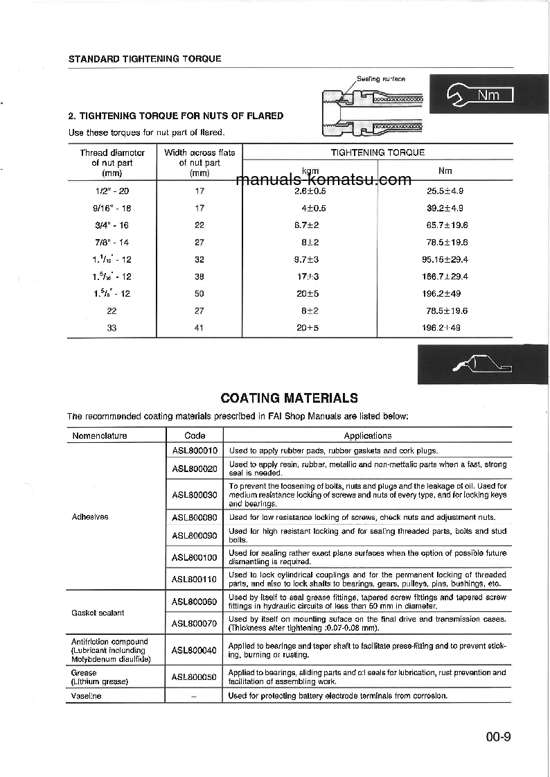 Protected: 410W(ITA) S/N 0000007-UP Shop (repair) manual (English)