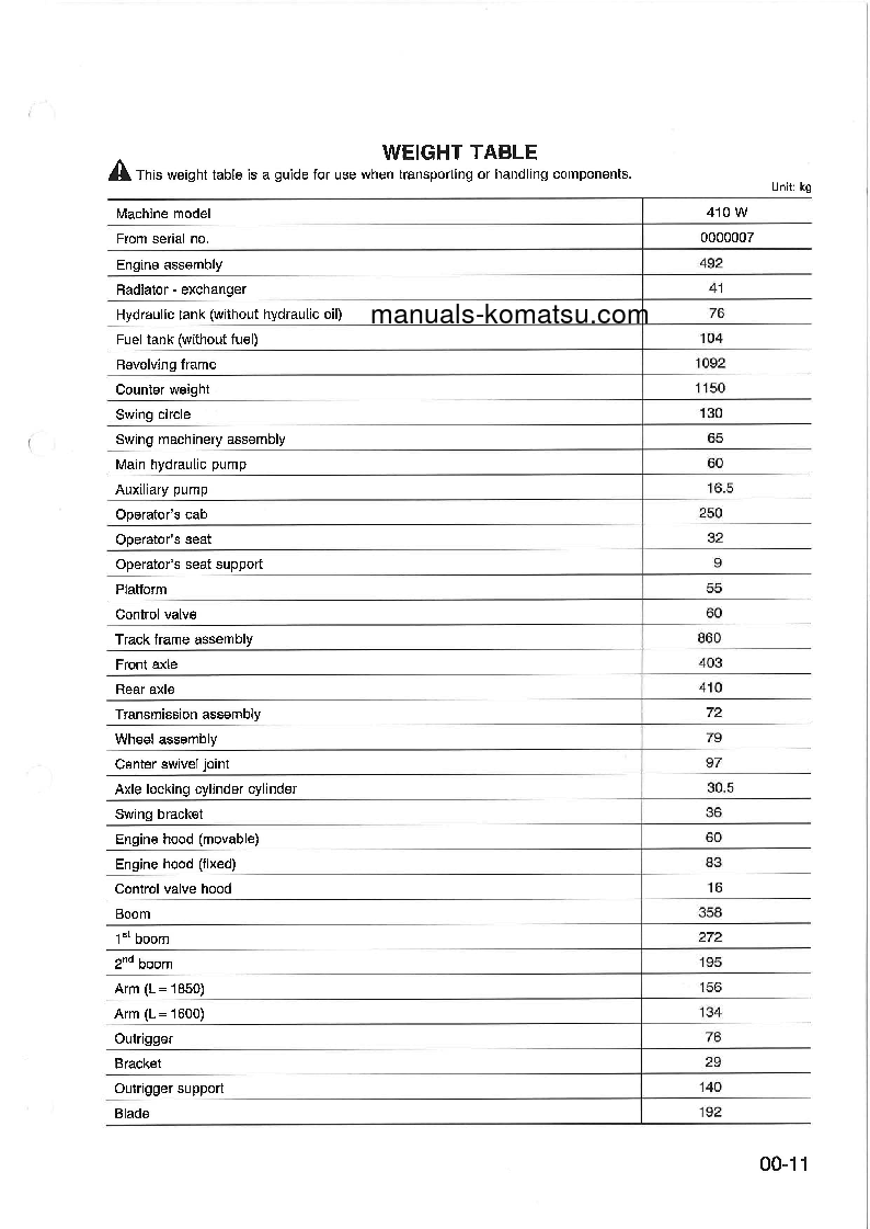 Protected: 410W(ITA) S/N 0000007-UP Shop (repair) manual (English)