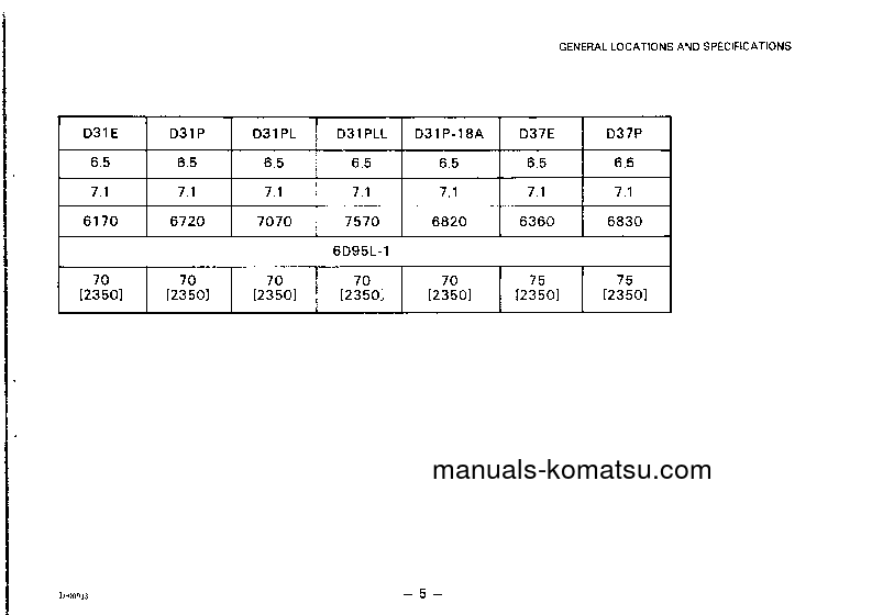 Protected: D31P-18(JPN)-TRIMMING DOZER S/N 40529-UP Operation manual (English)