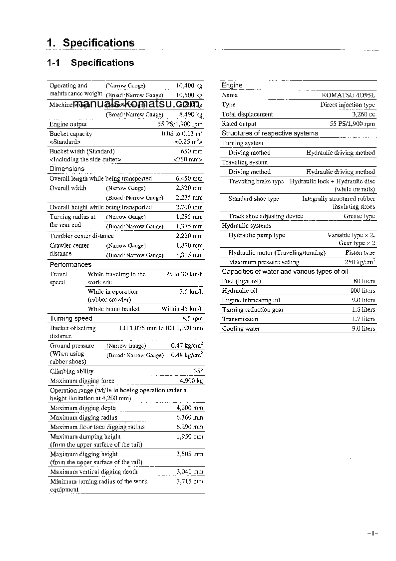 Protected: PC75UUT-2(JPN) Operation manual (English)