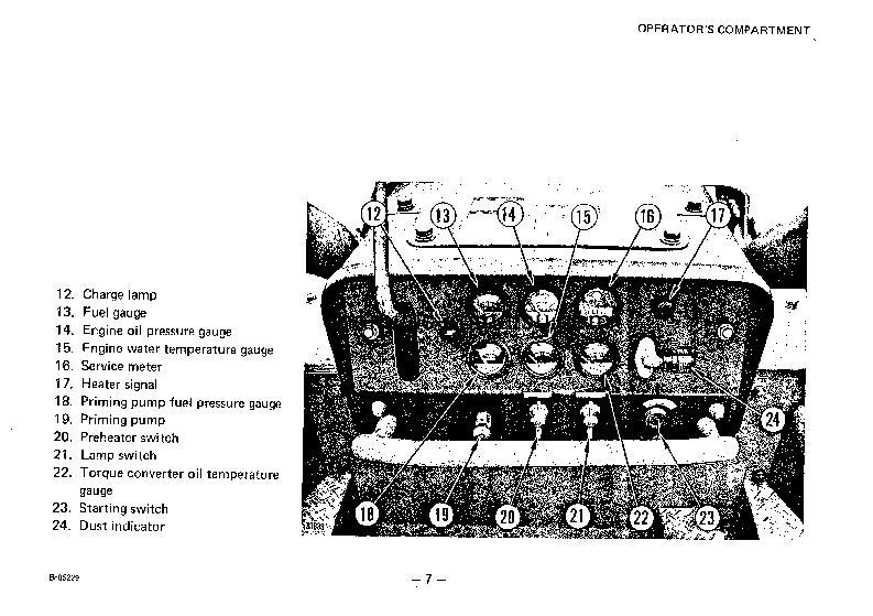 Protected: D95S-2(JPN) S/N 2001-UP Operation manual (English)