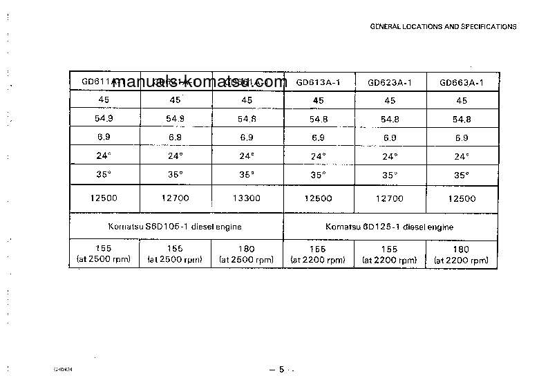 Protected: GD661A-1(JPN) S/N 10001-10045 Operation manual (English)
