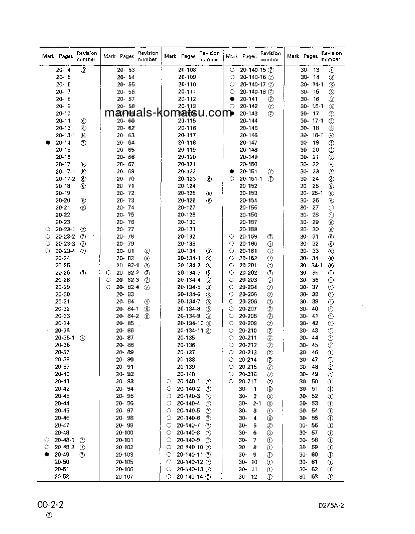 Protected: D275A-2(JPN) S/N 10001-UP Shop (repair) manual (English)