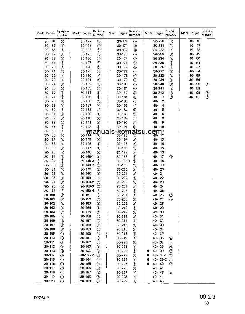 Protected: D275A-2(JPN) S/N 10001-UP Shop (repair) manual (English)