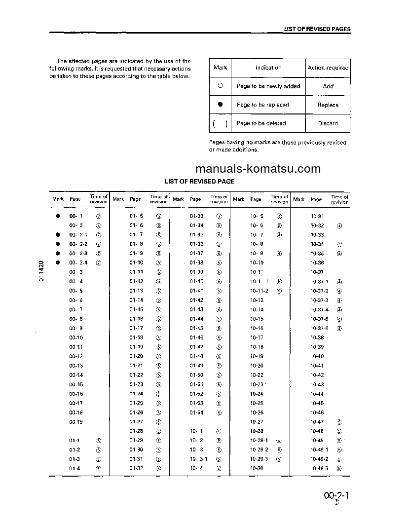 Protected: D31PL-20(JPN) S/N 45001-UP Shop (repair) manual (English)