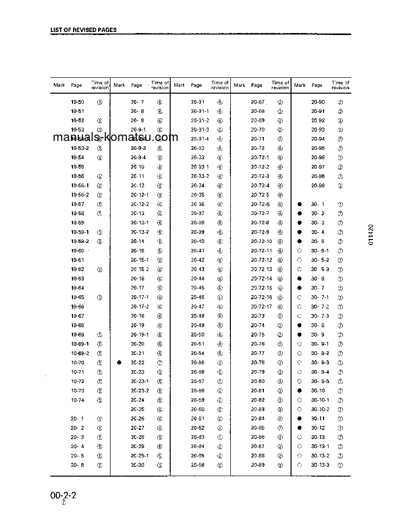 Protected: D31PL-20(JPN) S/N 45001-UP Shop (repair) manual (English)