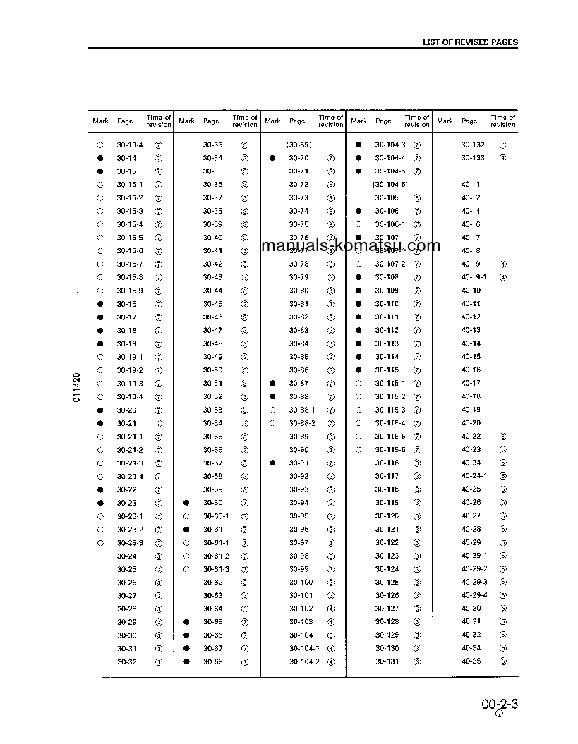 Protected: D31PL-20(JPN) S/N 45001-UP Shop (repair) manual (English)