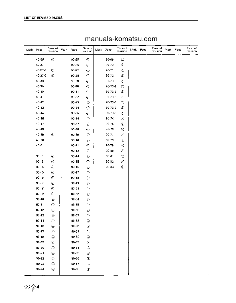 Protected: D31PL-20(JPN) S/N 45001-UP Shop (repair) manual (English)