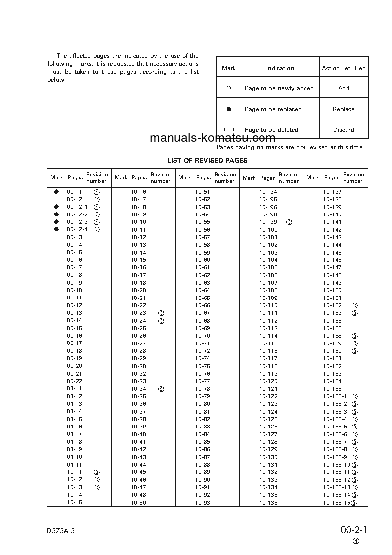Protected: D375A-3(JPN)-7-TRACK ROLLER S/N 17501-UP Shop (repair) manual (English)