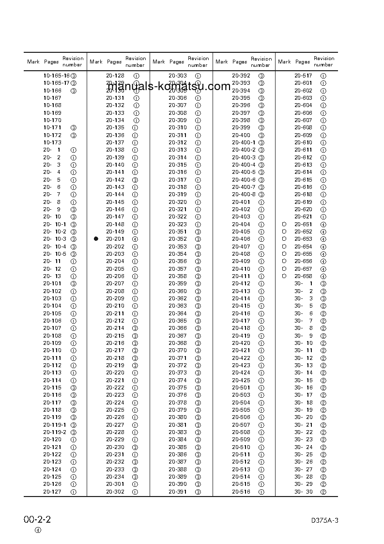 Protected: D375A-3(JPN)-7-TRACK ROLLER S/N 17501-UP Shop (repair) manual (English)