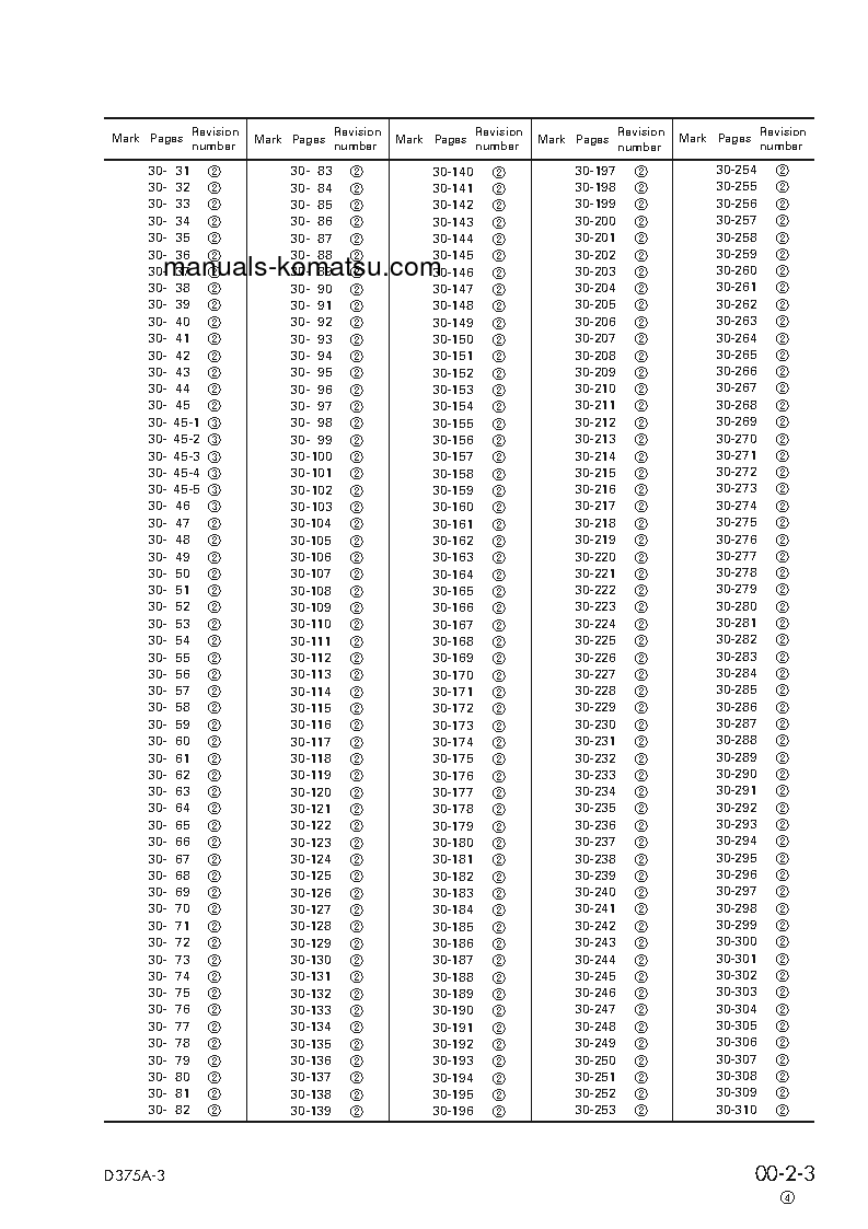 Protected: D375A-3(JPN)-7-TRACK ROLLER S/N 17501-UP Shop (repair) manual (English)