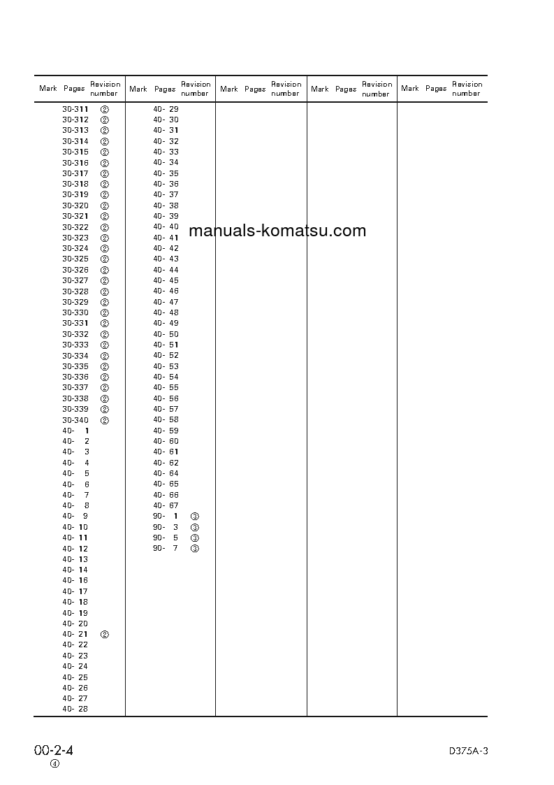 Protected: D375A-3(JPN)-7-TRACK ROLLER S/N 17501-UP Shop (repair) manual (English)
