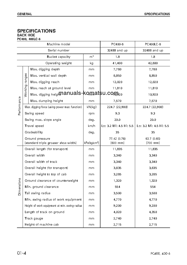 Protected: PC450LC-6(JPN)-EMISSION ENG S/N 12629-UP Shop (repair) manual (English) Protected: PC450LC-6(JPN)-EMISSION ENG S/N 12629-UP Shop (repair) manual (English)