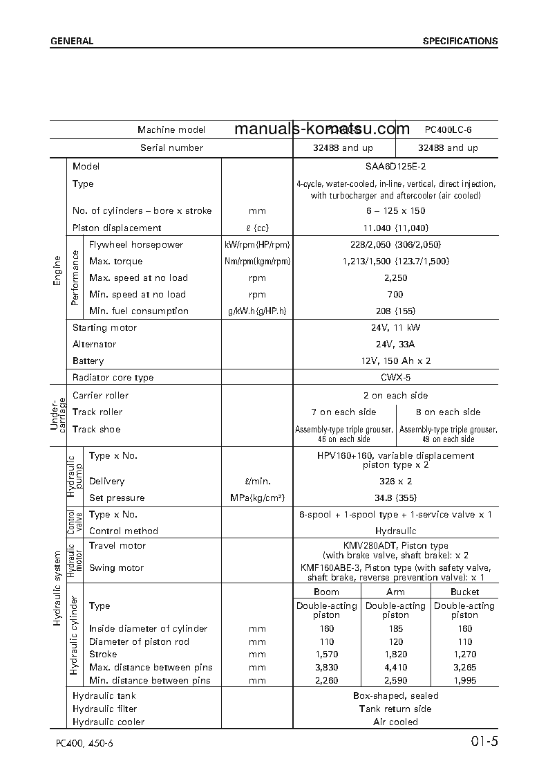 Protected: PC450LC-6(JPN)-EMISSION ENG S/N 12629-UP Shop (repair) manual (English) Protected: PC450LC-6(JPN)-EMISSION ENG S/N 12629-UP Shop (repair) manual (English)