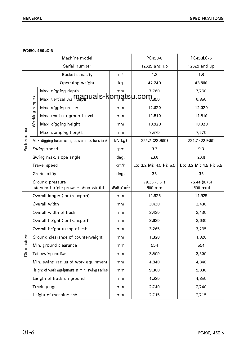 Protected: PC450LC-6(JPN)-EMISSION ENG S/N 12629-UP Shop (repair) manual (English) Protected: PC450LC-6(JPN)-EMISSION ENG S/N 12629-UP Shop (repair) manual (English)