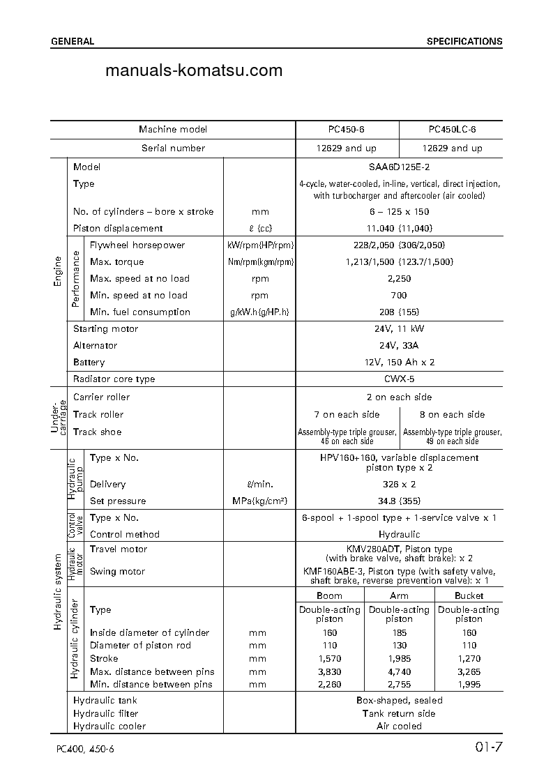 Protected: PC450LC-6(JPN)-EMISSION ENG S/N 12629-UP Shop (repair) manual (English) Protected: PC450LC-6(JPN)-EMISSION ENG S/N 12629-UP Shop (repair) manual (English)