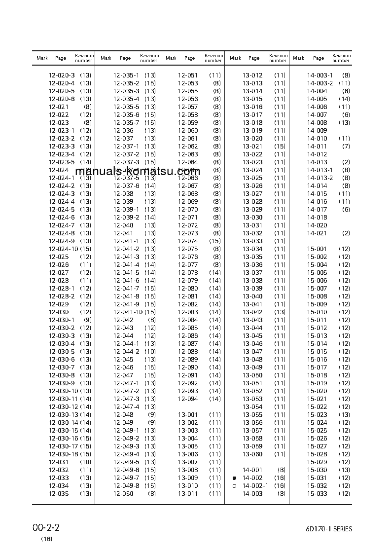 Protected: 6D170-1(JPN) S/N ALL Shop (repair) manual (English)