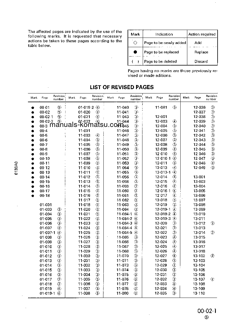 Protected: SA6D110-1(JPN)-FOR KSP Shop (repair) manual (English)