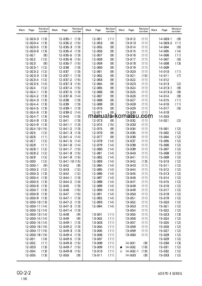 Protected: 6D170-1(JPN) S/N 10001-UP Shop (repair) manual (English)