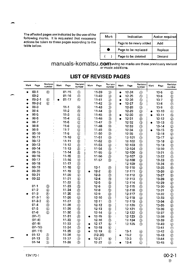 Protected: SA12V170-1(JPN)-FOR KSP Shop (repair) manual (English)