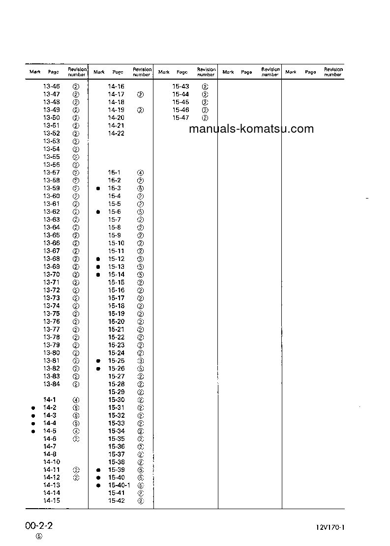 Protected: SA12V170-1(JPN)-FOR KSP Shop (repair) manual (English)