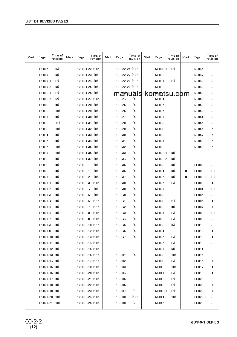 Protected: 6D140-1(JPN) Shop (repair) manual (English)