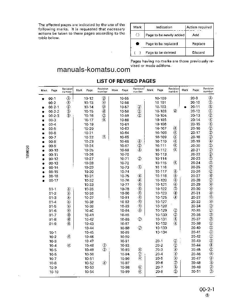 Protected: D575A-2(JPN) S/N 10001-UP Shop (repair) manual (English)