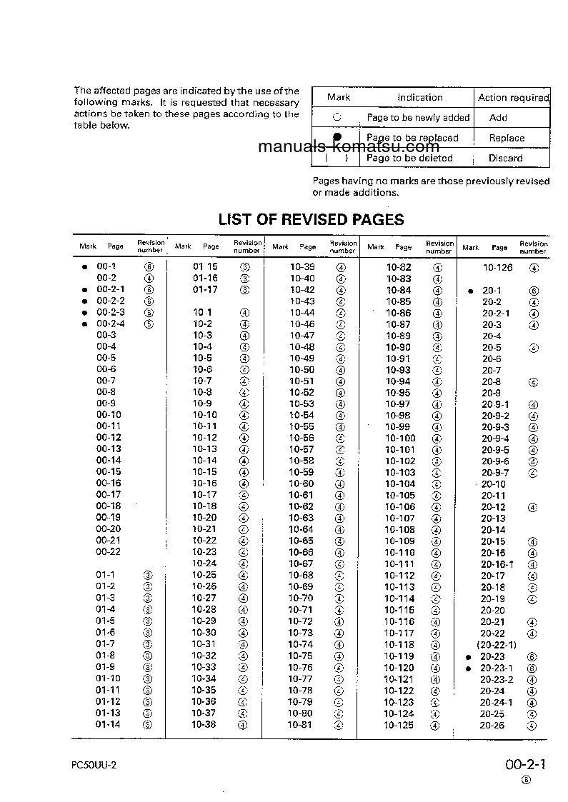 Protected: PC50UU-2(JPN) S/N 8001-UP Shop (repair) manual (English)
