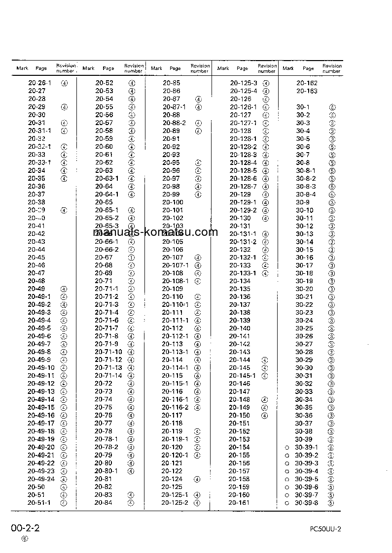 Protected: PC50UU-2(JPN) S/N 8001-UP Shop (repair) manual (English)
