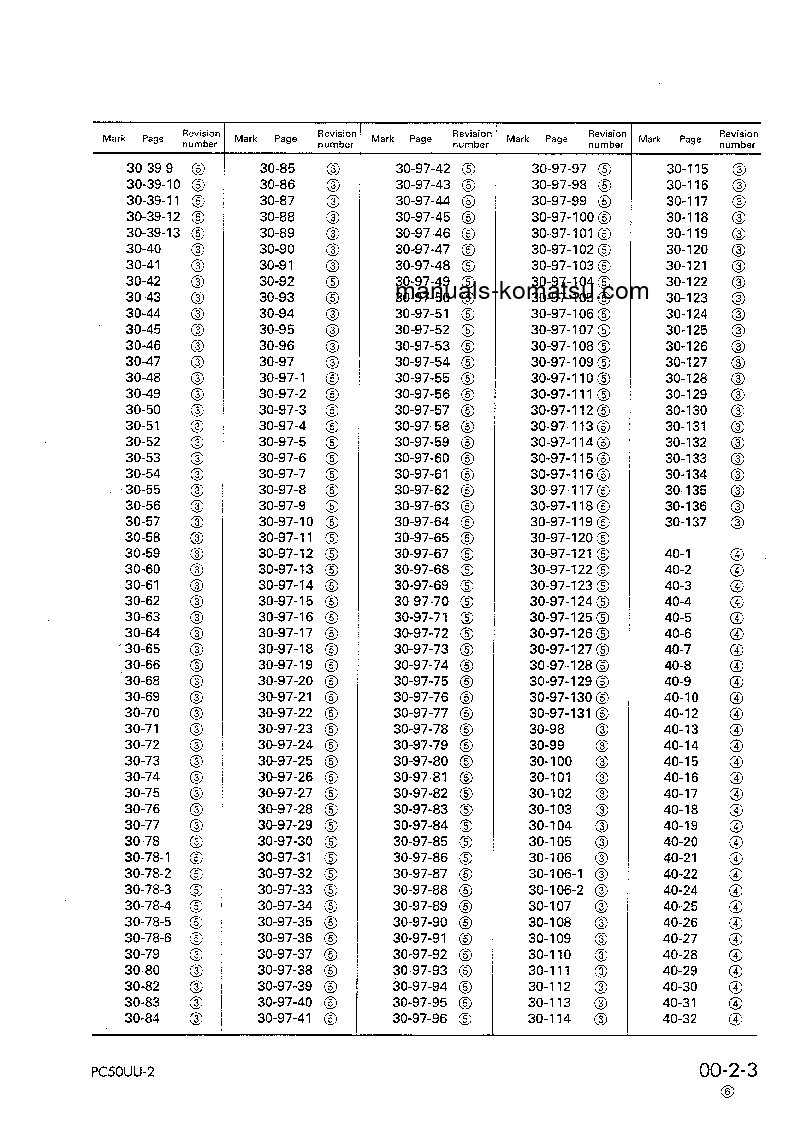 Protected: PC50UU-2(JPN) S/N 8001-UP Shop (repair) manual (English)