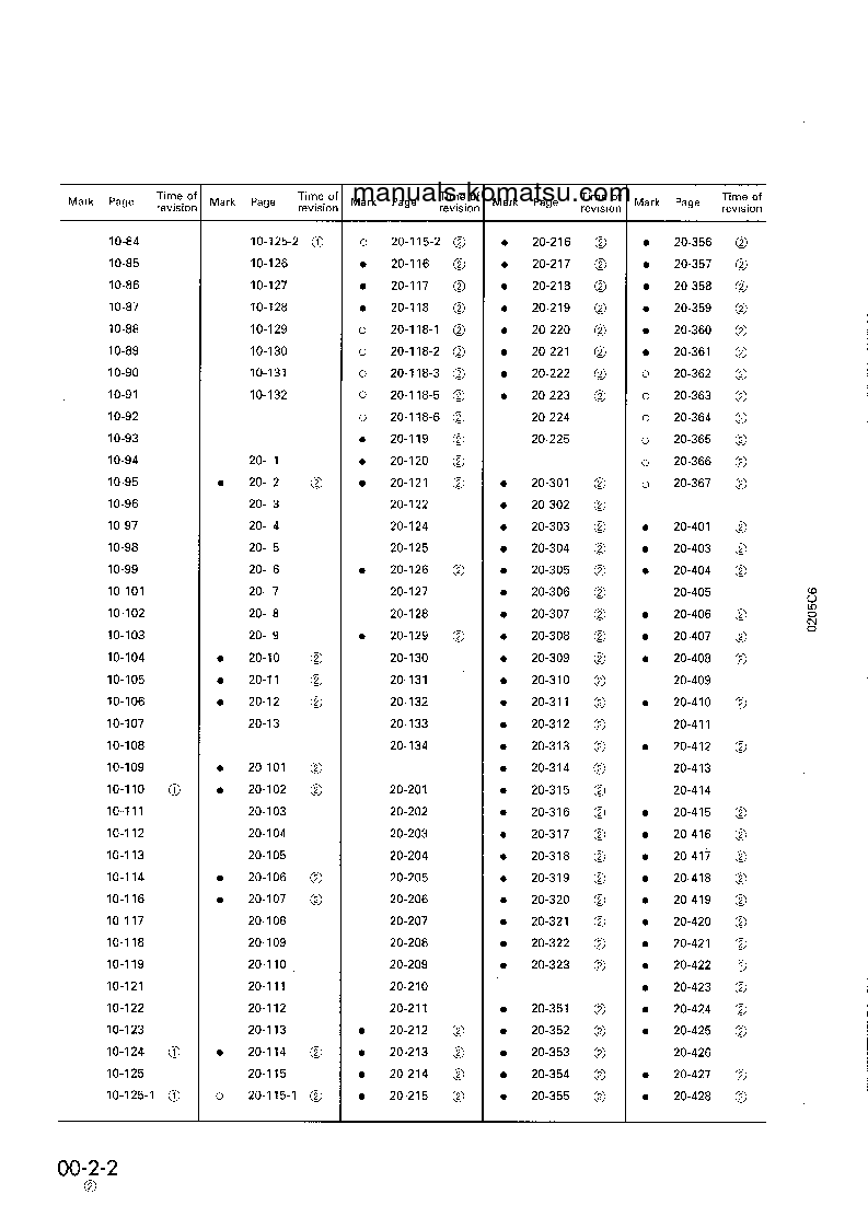 Protected: PC220-6(JPN)-CUSTOM S/N 50310-UP Shop (repair) manual (English)