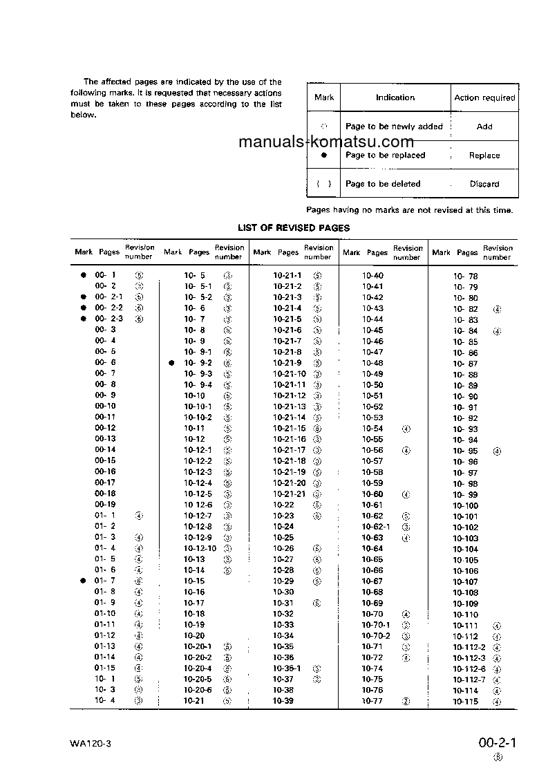 Protected: WA120-3(JPN)-3-SPEED T/MISSION S/N 50001-UP Shop (repair) manual (English)