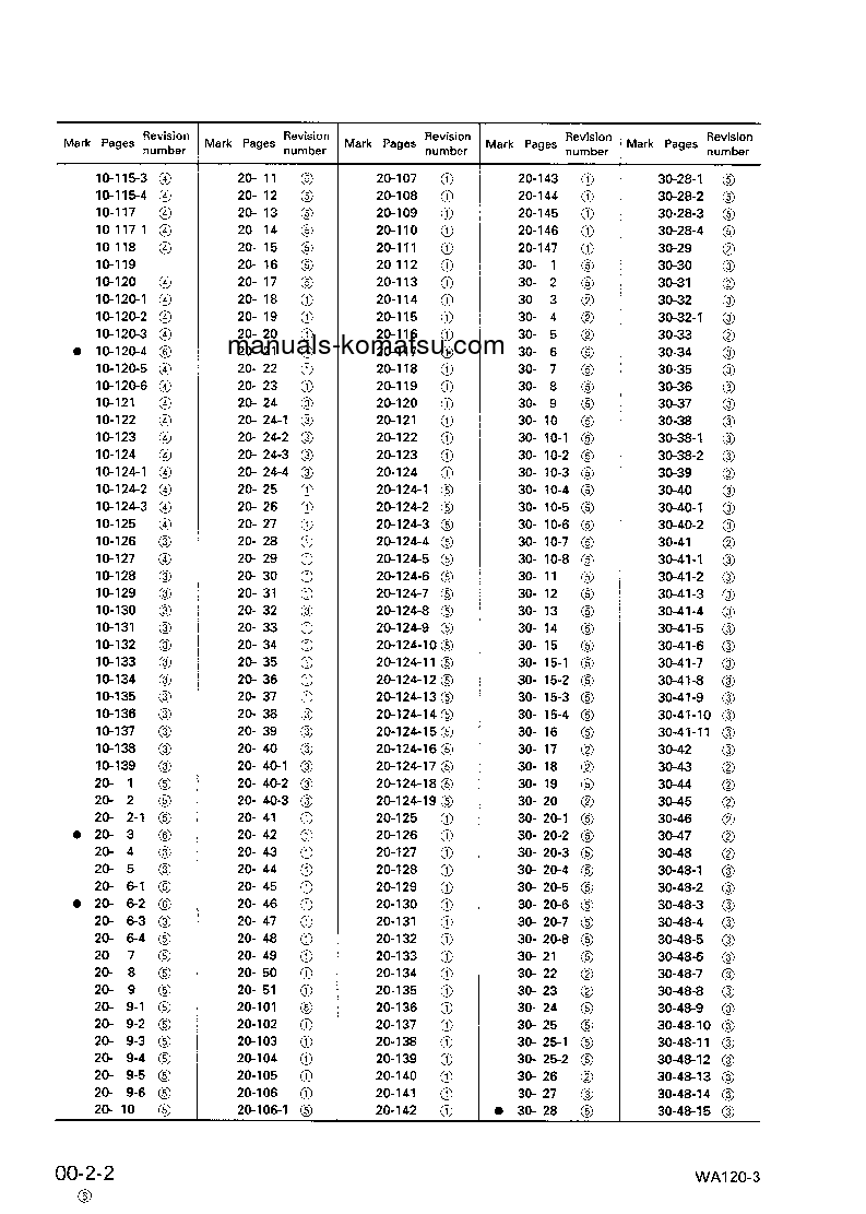 Protected: WA120-3(JPN)-3-SPEED T/MISSION S/N 50001-UP Shop (repair) manual (English)