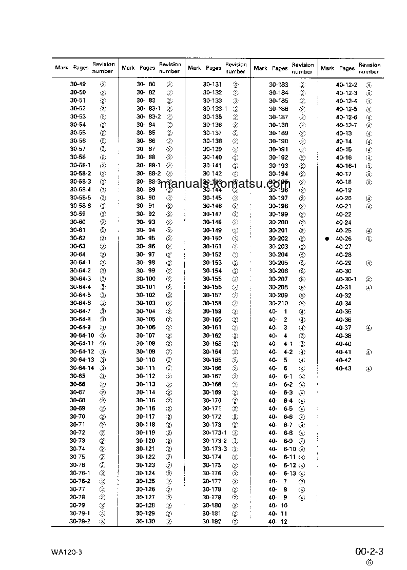 Protected: WA120-3(JPN)-3-SPEED T/MISSION S/N 50001-UP Shop (repair) manual (English)