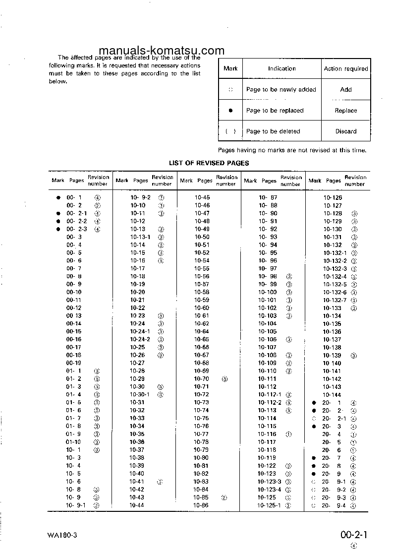 Protected: WA180-3(JPN) S/N 50001-UP Shop (repair) manual (English)