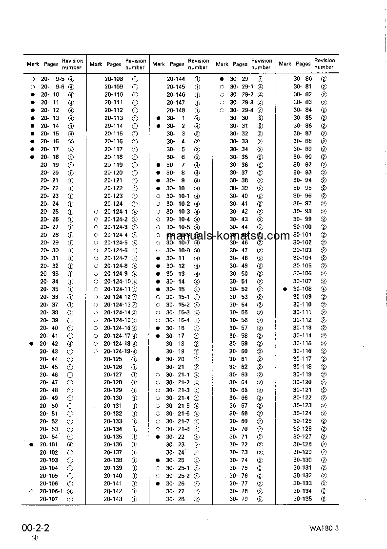 Protected: WA180-3(JPN) S/N 50001-UP Shop (repair) manual (English)